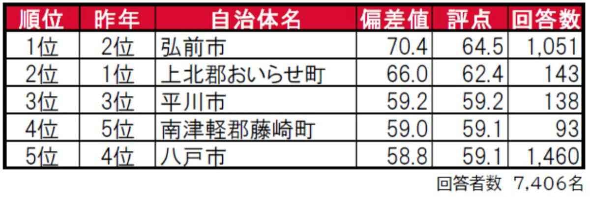 画像出典：PRTIMES（https://prtimes.jp/main/html/rd/p/000000912.000035668.html）